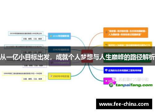 从一亿小目标出发，成就个人梦想与人生巅峰的路径解析